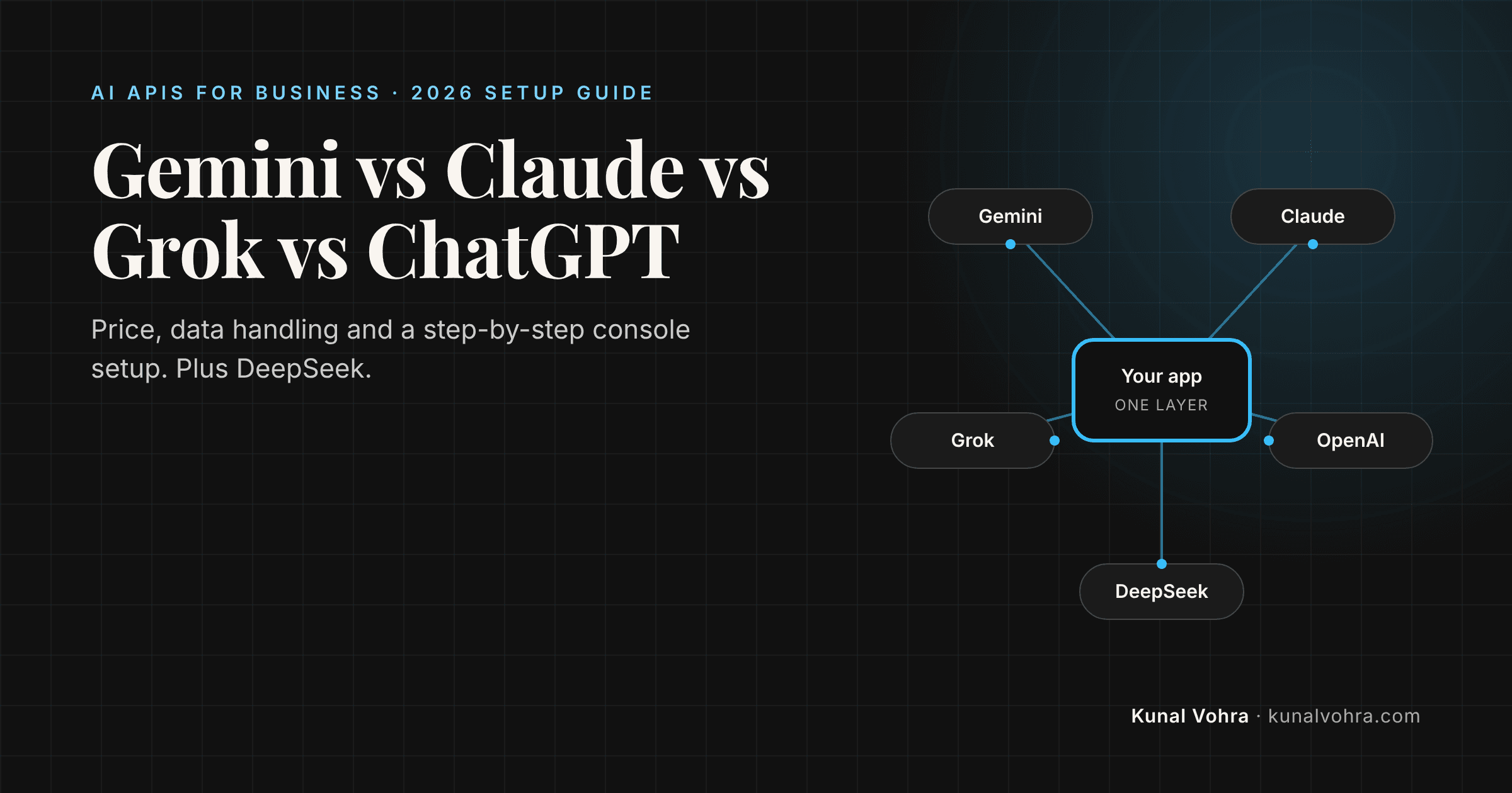Gemini vs Claude vs Grok vs ChatGPT (and DeepSeek) APIs for Business: A Step-by-Step Setup Guide for 2026