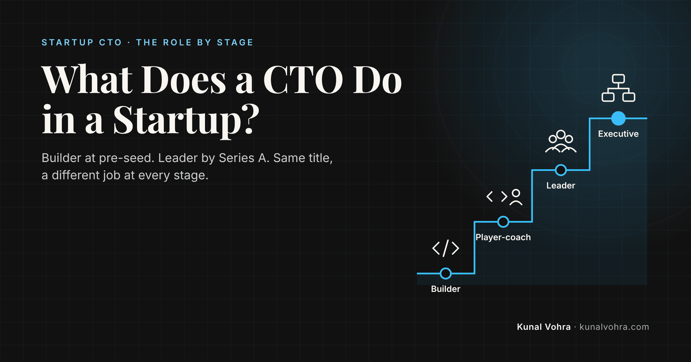 What Does a CTO Do in a Startup? The Role at Every Stage, From Someone Who Has Done It Six Times